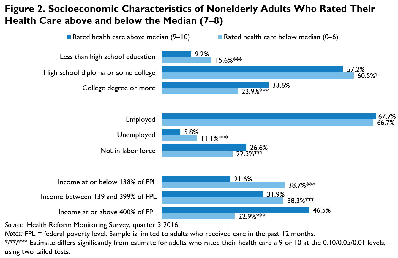 QuickTake Many Patients Who Give Low Ratings to Their Health Care Are